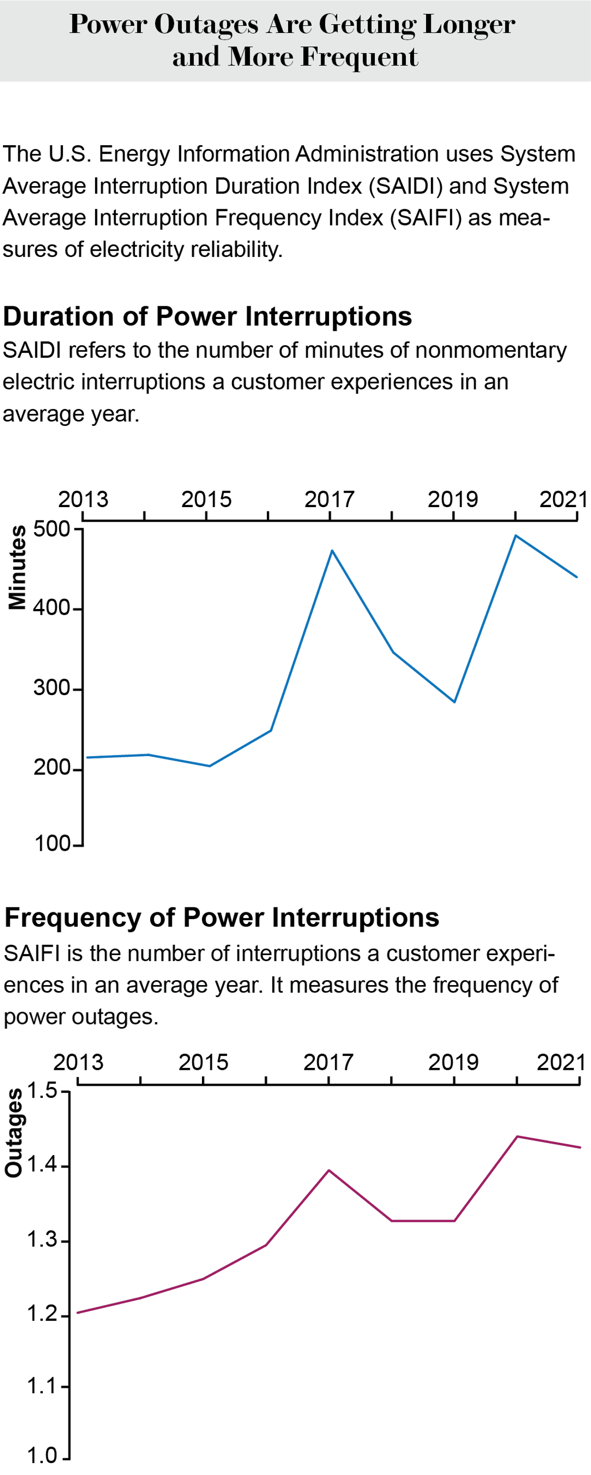 Increasing Power Increasing Power Outages Don't Hit Everyone Equally | Scientific American