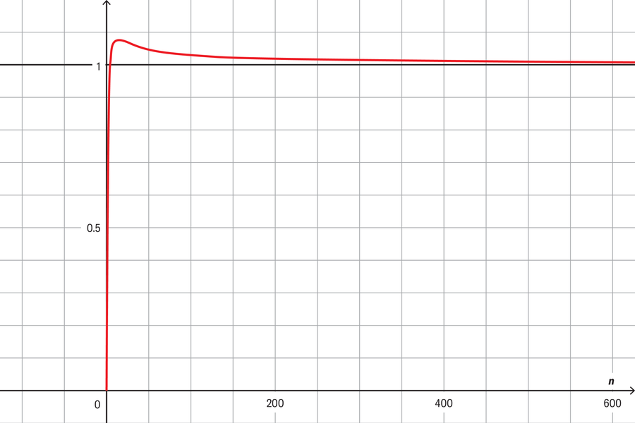 riemann hypothesis 1 million