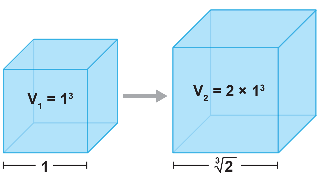 Formulas show the volumes of two cubes