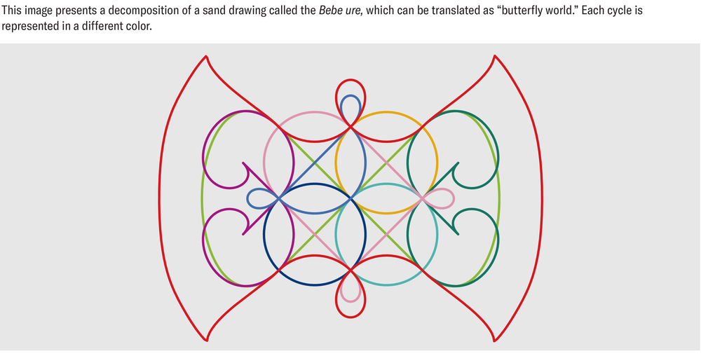 Colorful lines create a butterflylike shape