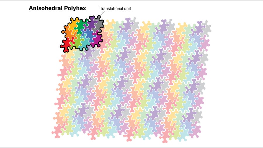 Myers’s tile pattern, with a translational unit of 10 tiles highlighted.