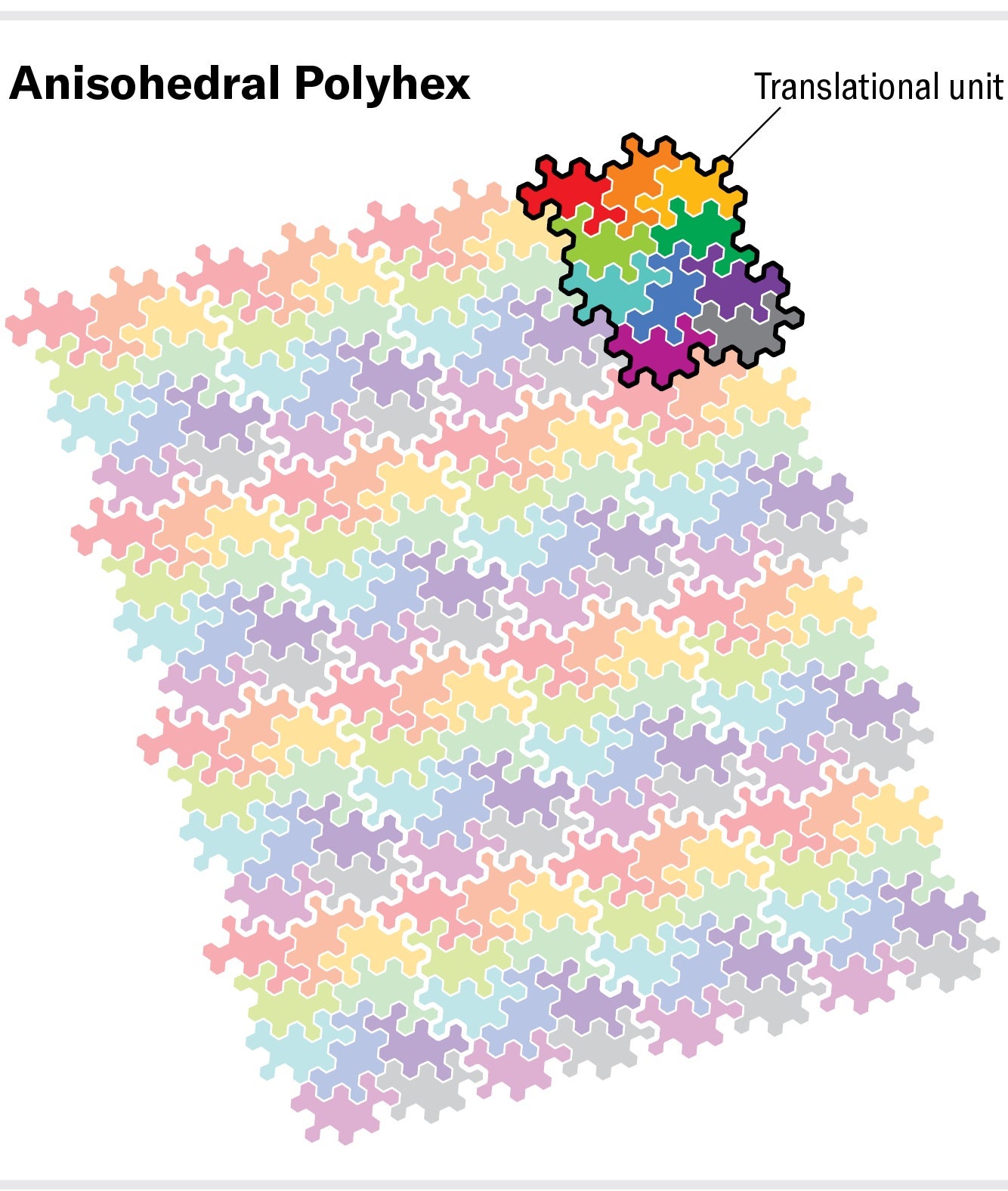 Myers’s tile pattern, with a translational unit of 10 tiles highlighted.