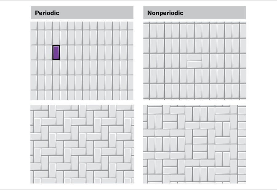 Four patterns demonstrating periodic and nonperiodic tilings composed of two-by-one rectangles.
