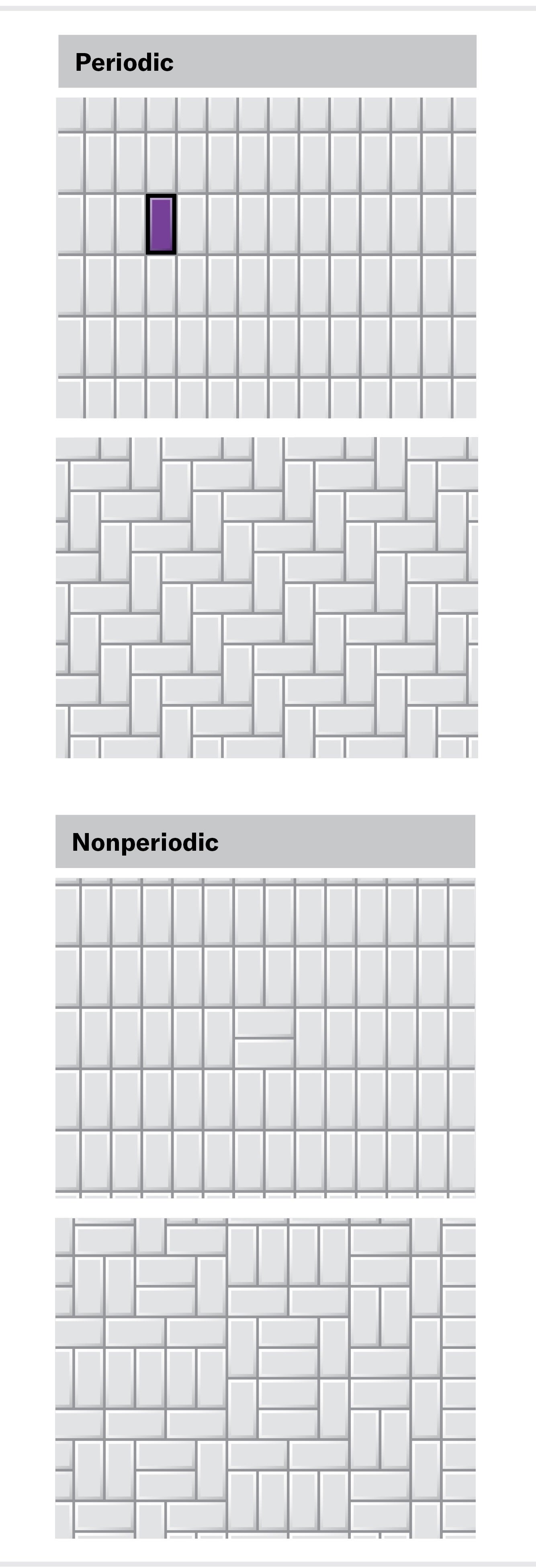 Four patterns demonstrating periodic and nonperiodic tilings composed of two-by-one rectangles.