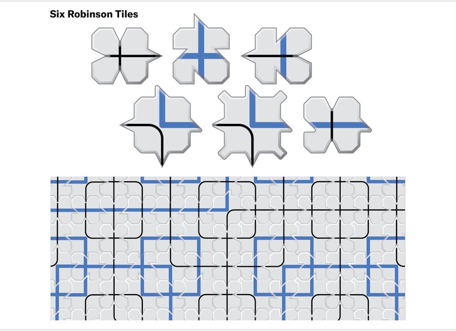 Pattern composed of six Robinson tiles.