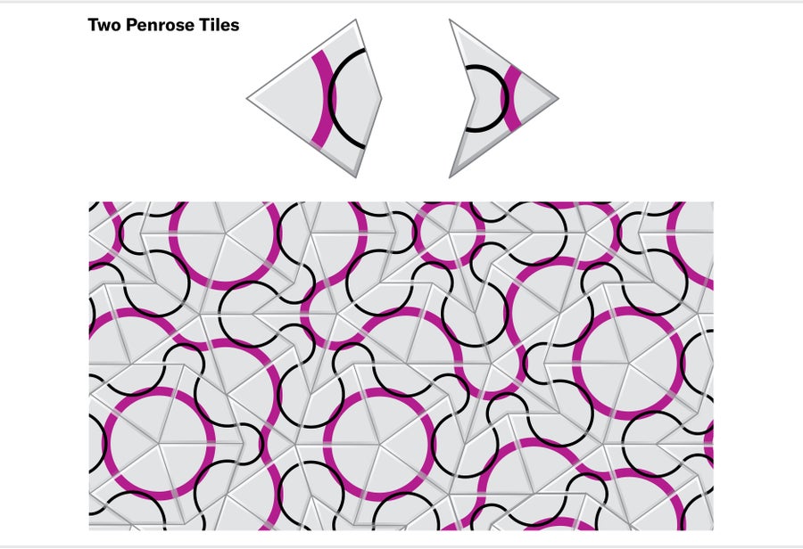 Pattern composed of two Penrose tiles.