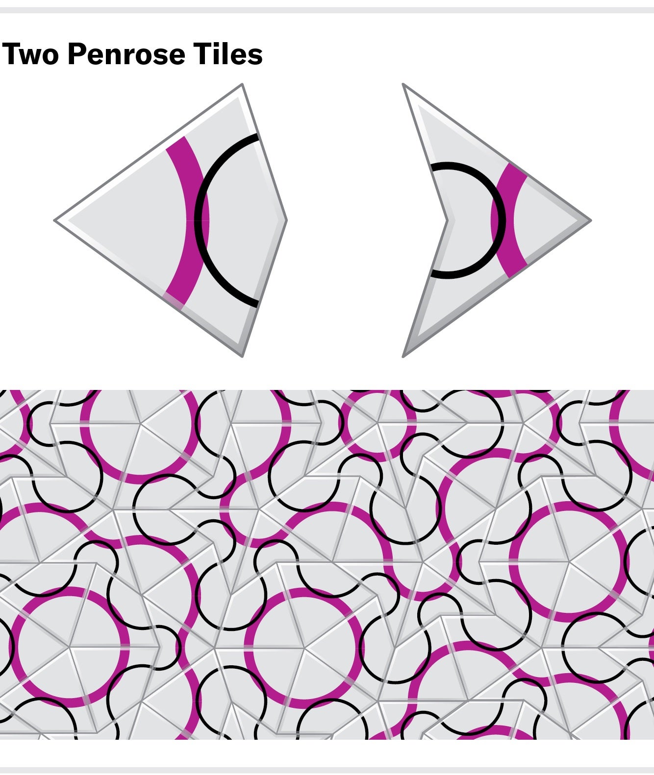 Pattern composed of two Penrose tiles.