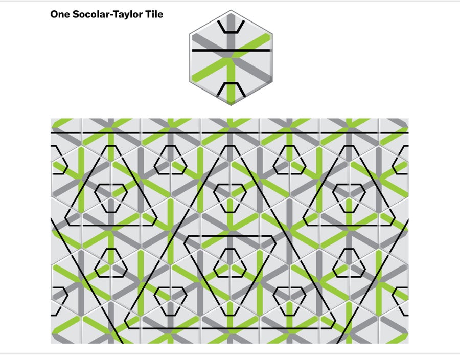 Pattern composed of one Socolar-Taylor tile.