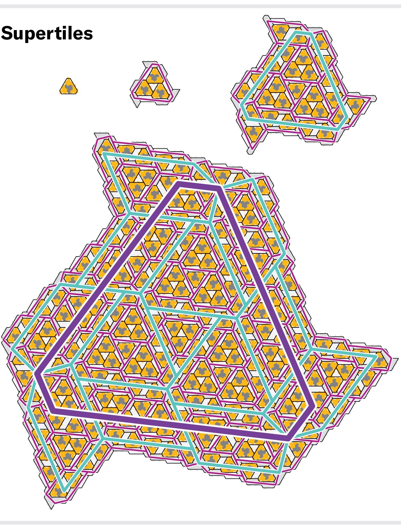 Supertiles made up of hat metatiles.