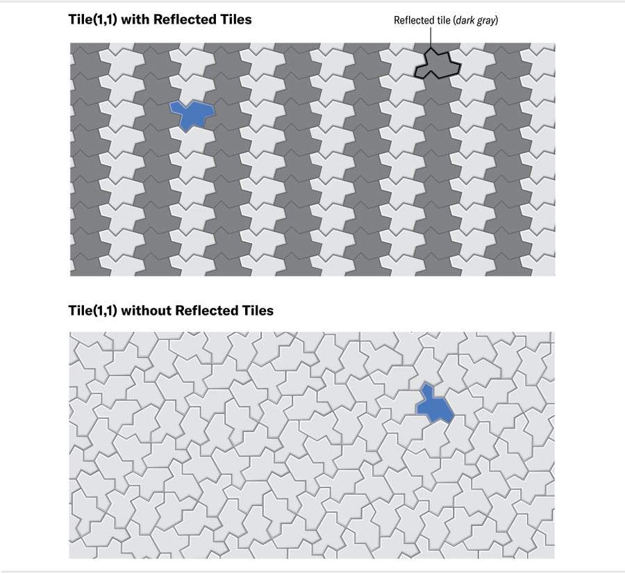 Two patterns demonstrating that tile one, one can successfully tile a surface both with reflected tiles, and without reflected tiles.
