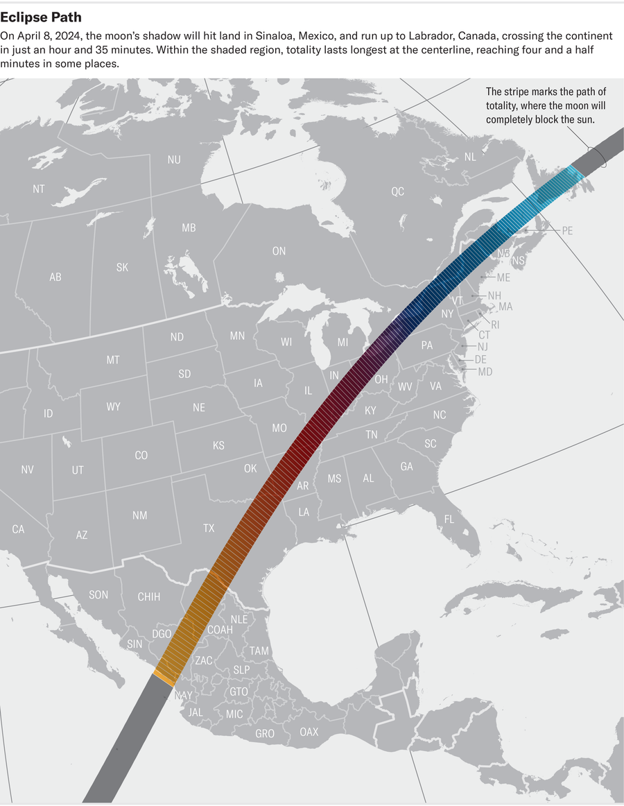Uma faixa percorrendo um mapa da América do Norte traça o caminho da totalidade do eclipse solar de 8 de abril de 2024.  A sombra da lua atinge a terra em Sinaloa, no México, e segue para nordeste até Labrador, no Canadá, cruzando o continente em apenas uma hora e 35 minutos.
