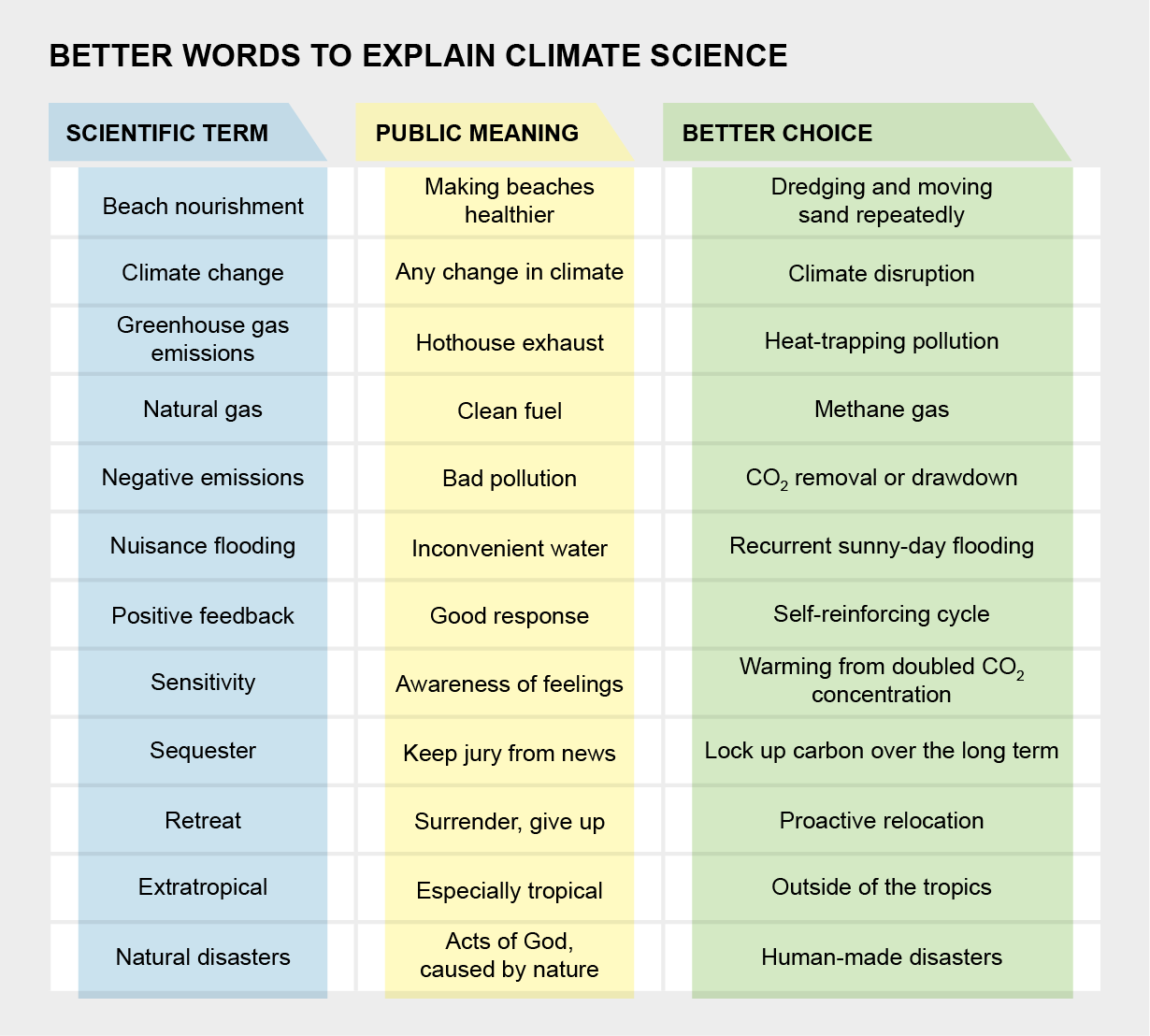 climate-change-synonym-meaningkosh