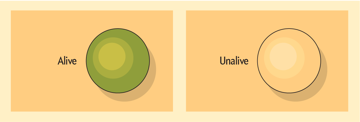 Conceptual graphic visualizes something alive as a green sphere on peach-colored background and something unalive as a sphere whose color matches the background.