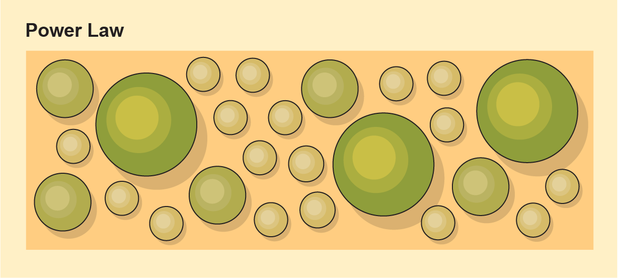 Conceptual graphic visualizes power law using large green spheres that stand out from a peach background and smaller spheres whose colors are closer to that of the background.