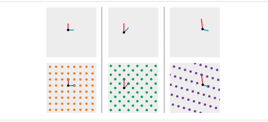 Three lattice examples are presented. Each includes a pattern of dots, with two foundational lines drawn in.