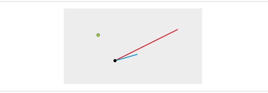 Two foundational lines are drawn on a panel, starting from the same black dot. A green dot floats nearby.