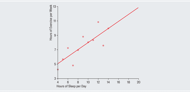 What This Graph of a Dinosaur Can Teach Us about Doing Better Science ...
