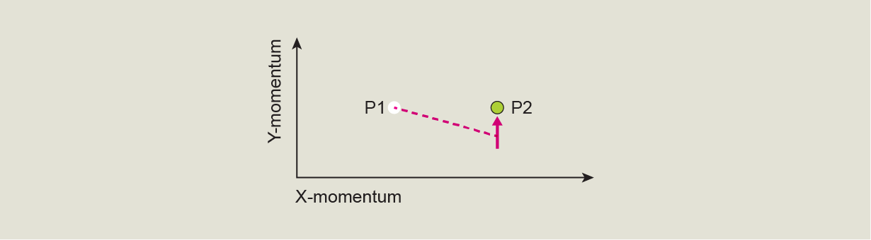 Same setup as previous chart. The BEC arrow has shifted toward the Dirac point but doesn’t touch it. Arrow still points up.