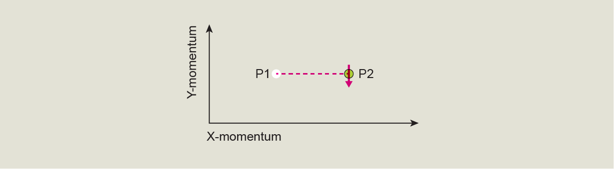 Same setup as previous chart. The BEC arrow has now shifted onto the Dirac point and has flipped from up to down.