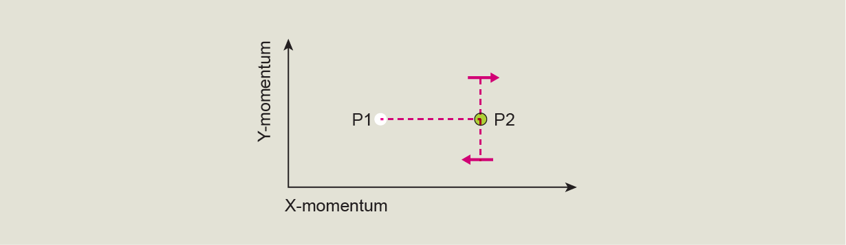 Same setup as previous chart. The BEC arrow has shifted onto the Dirac point. Two arrows are now visible. One is above the Dirac point, pointing to the right. The other is below, pointing to the left.