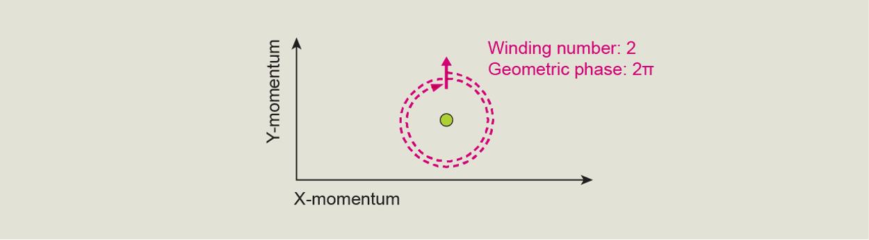 Physicists Make Matter out of Light to Find Quantum Singularities ...