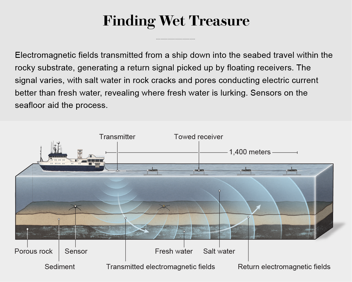 Fresh Water Below the Seafloor? – Woods Hole Oceanographic Institution