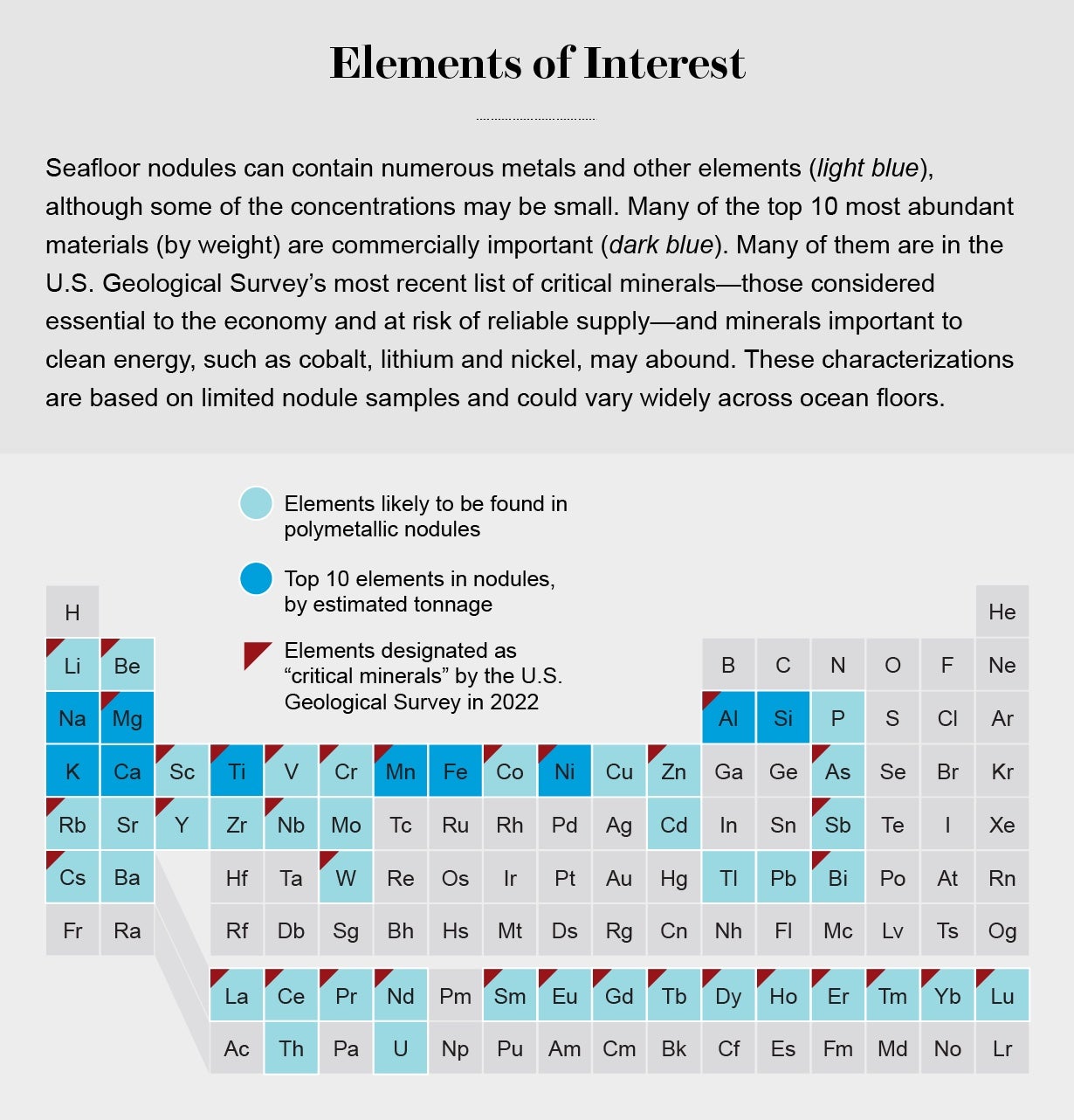 Periodic table highlights elements likely to be found in nodules, top 10 elements in nodules by estimated tonnage, and elements designated as “critical minerals” by the USGS.