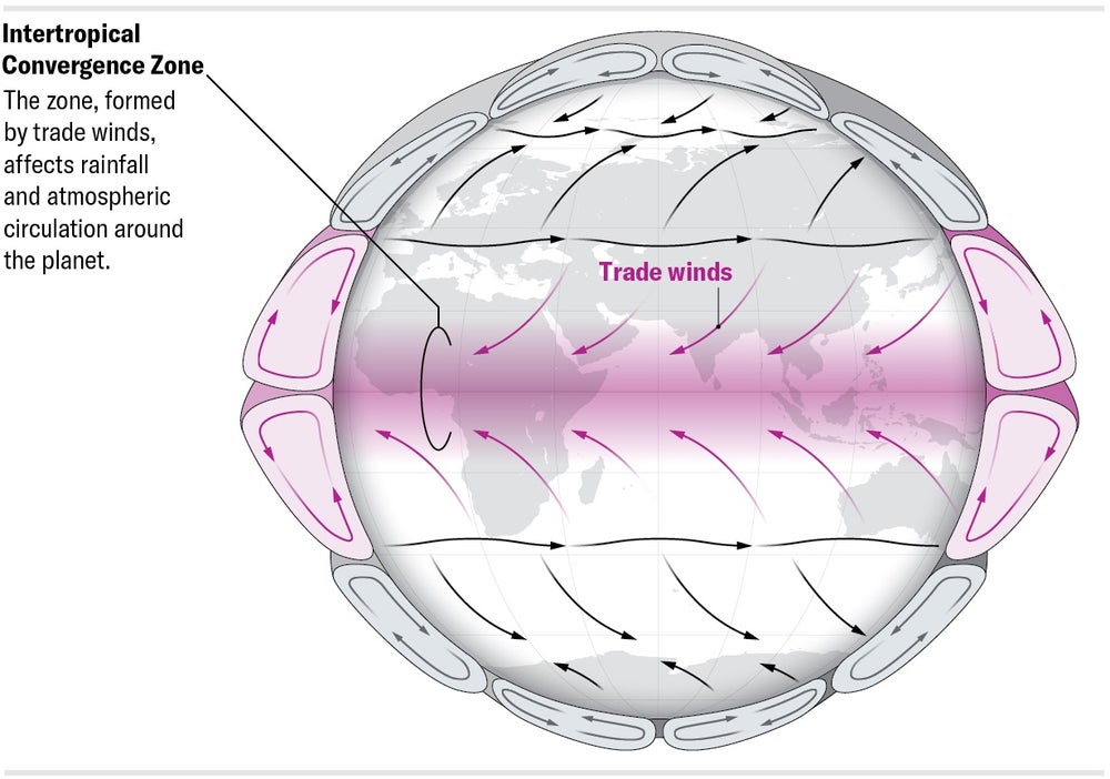 It's Time to Engineer the Sky Scientific American