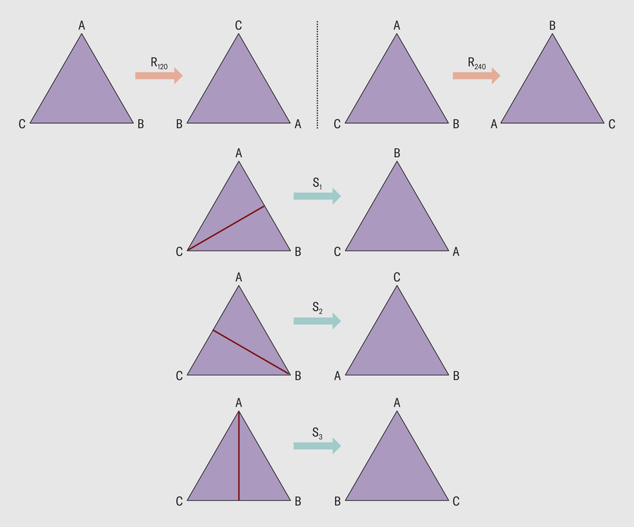 Triangles labeled to show varied symmetries.