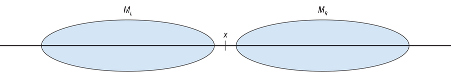 Two circles along a number line represent the number sets surrounding a surreal number x.