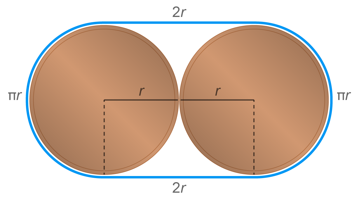 Circles are placed side by side.