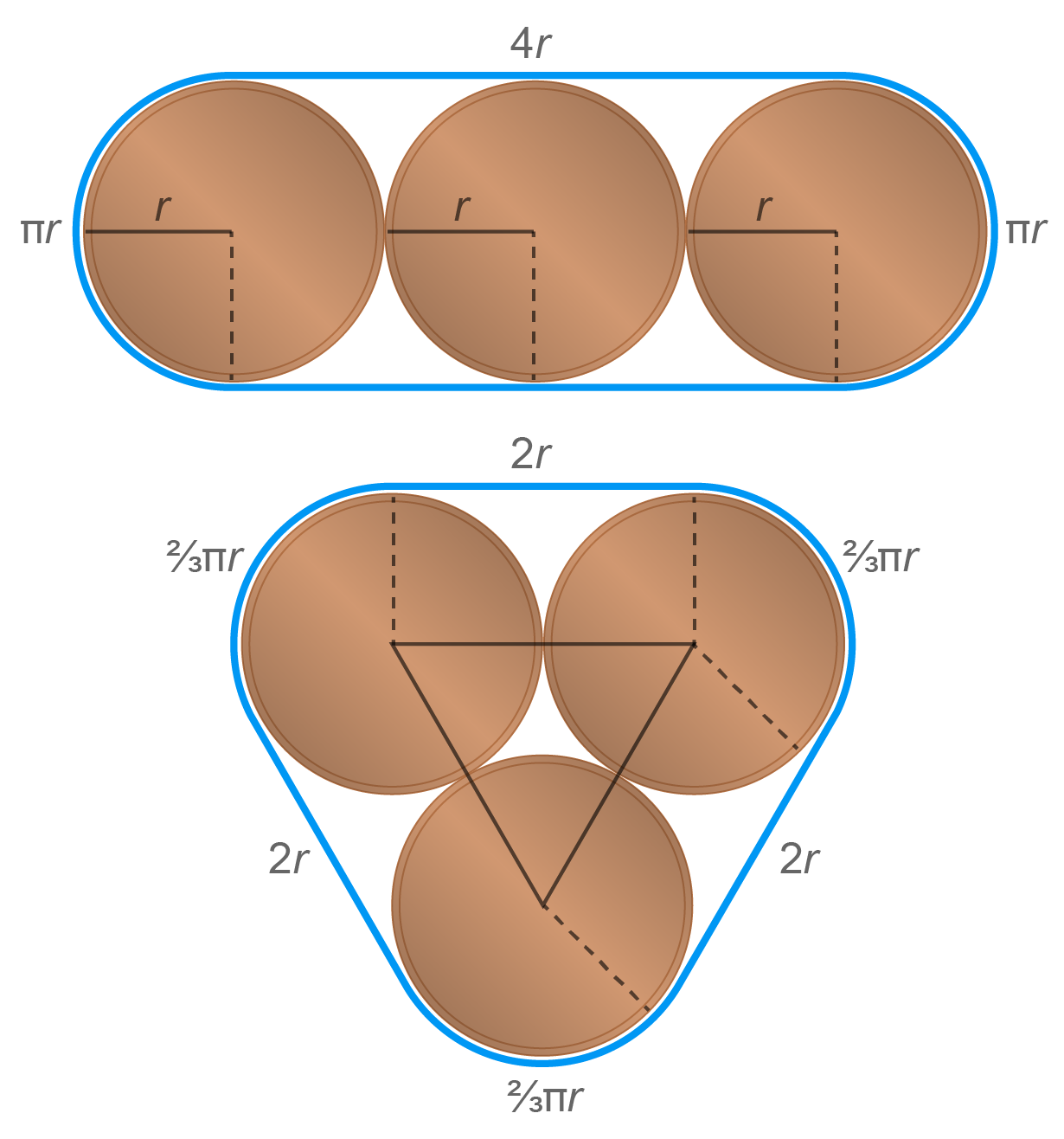 Three circles are set in either a line or a triangle configuration.