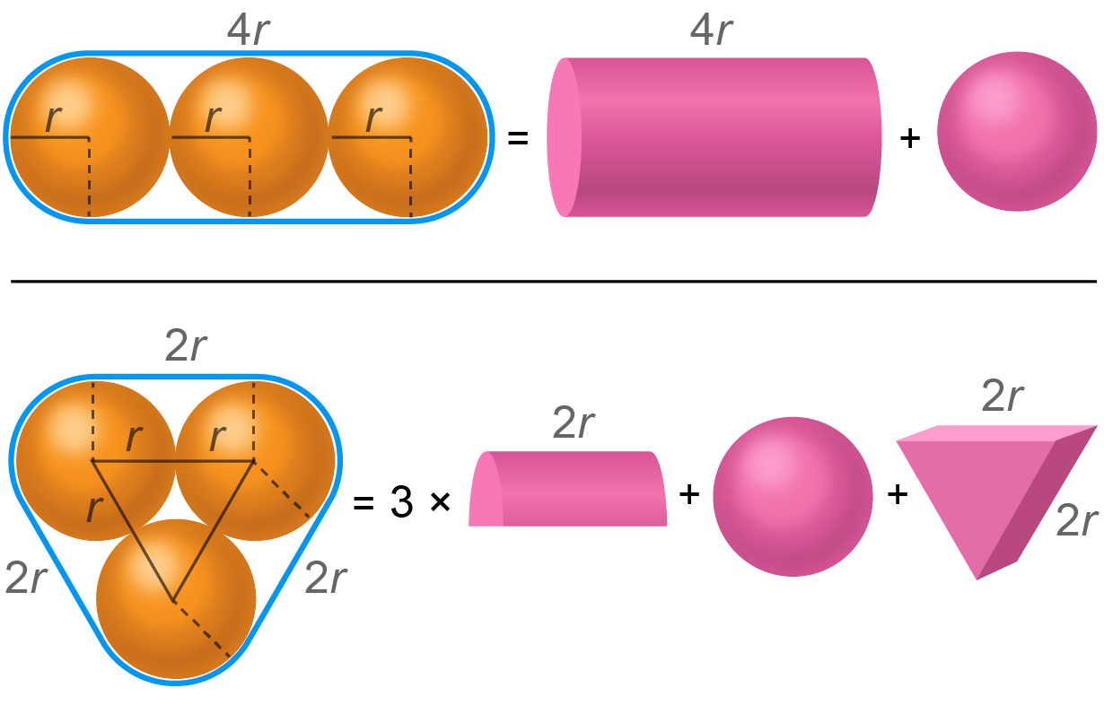 A diagram lays out how the volume can be calculated for different arrangements of spheres.