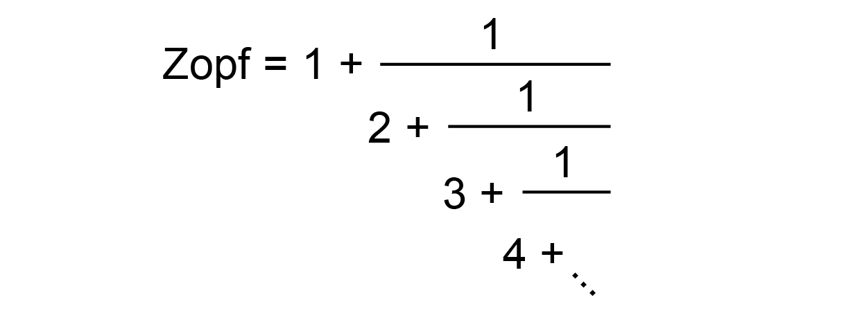 The picture shows Zopf, which is one plus one divided by two plus one divided by three plus one and so on in an infinite chain.