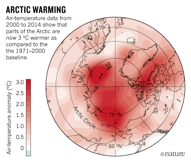 As the Arctic Warms, AI Forecasts Scope Out Shifting Sea Ice