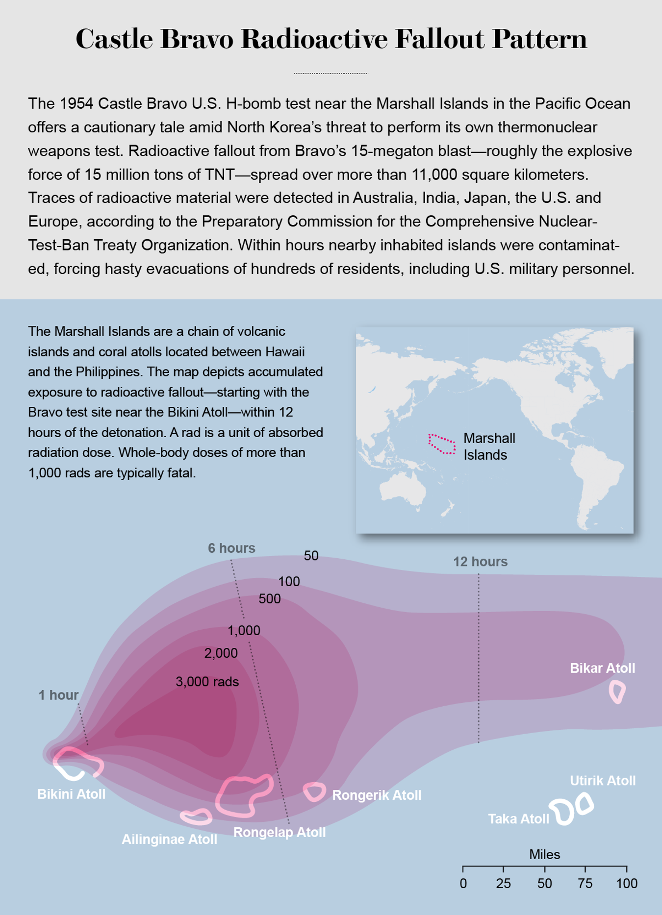 Known Unknowns: The Dangers of North Korea's H-Bomb Threat | Scientific ...