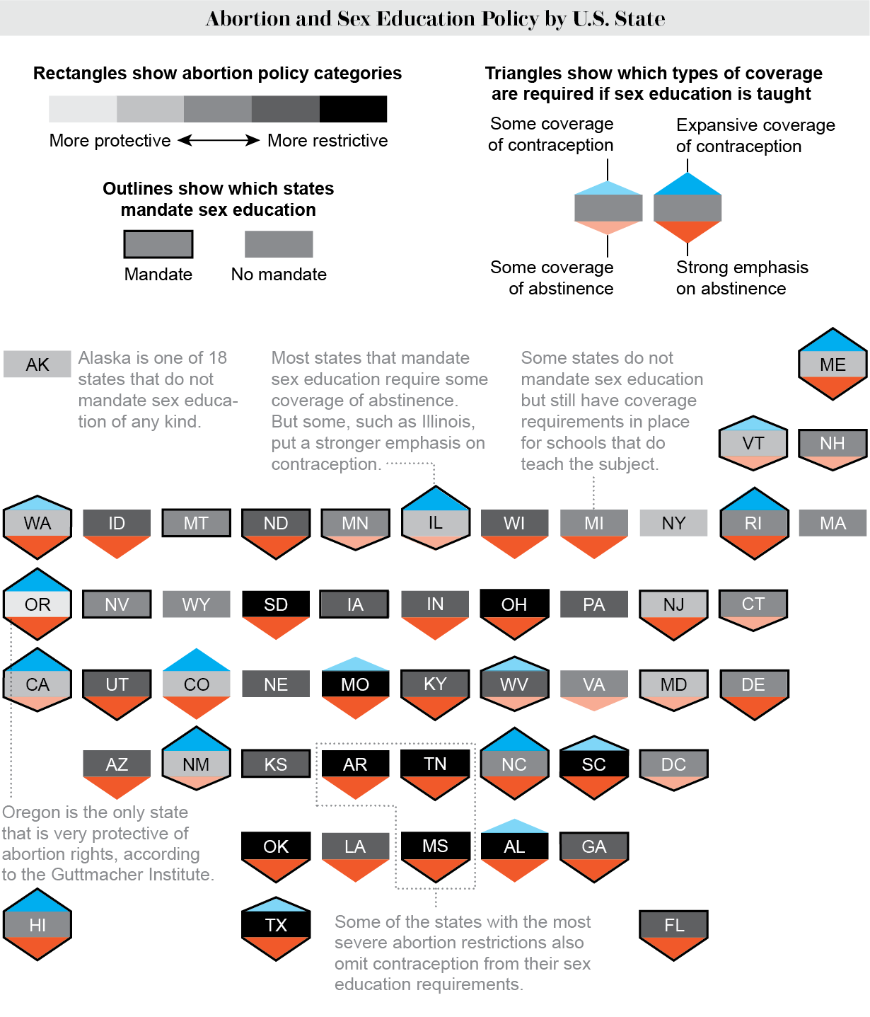 Graphic shows what types of abortion policies and sex education mandates are in place in each U.S. state.