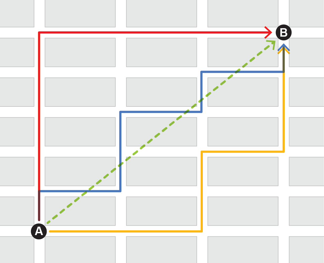 Figure shows the grid pattern of a city.