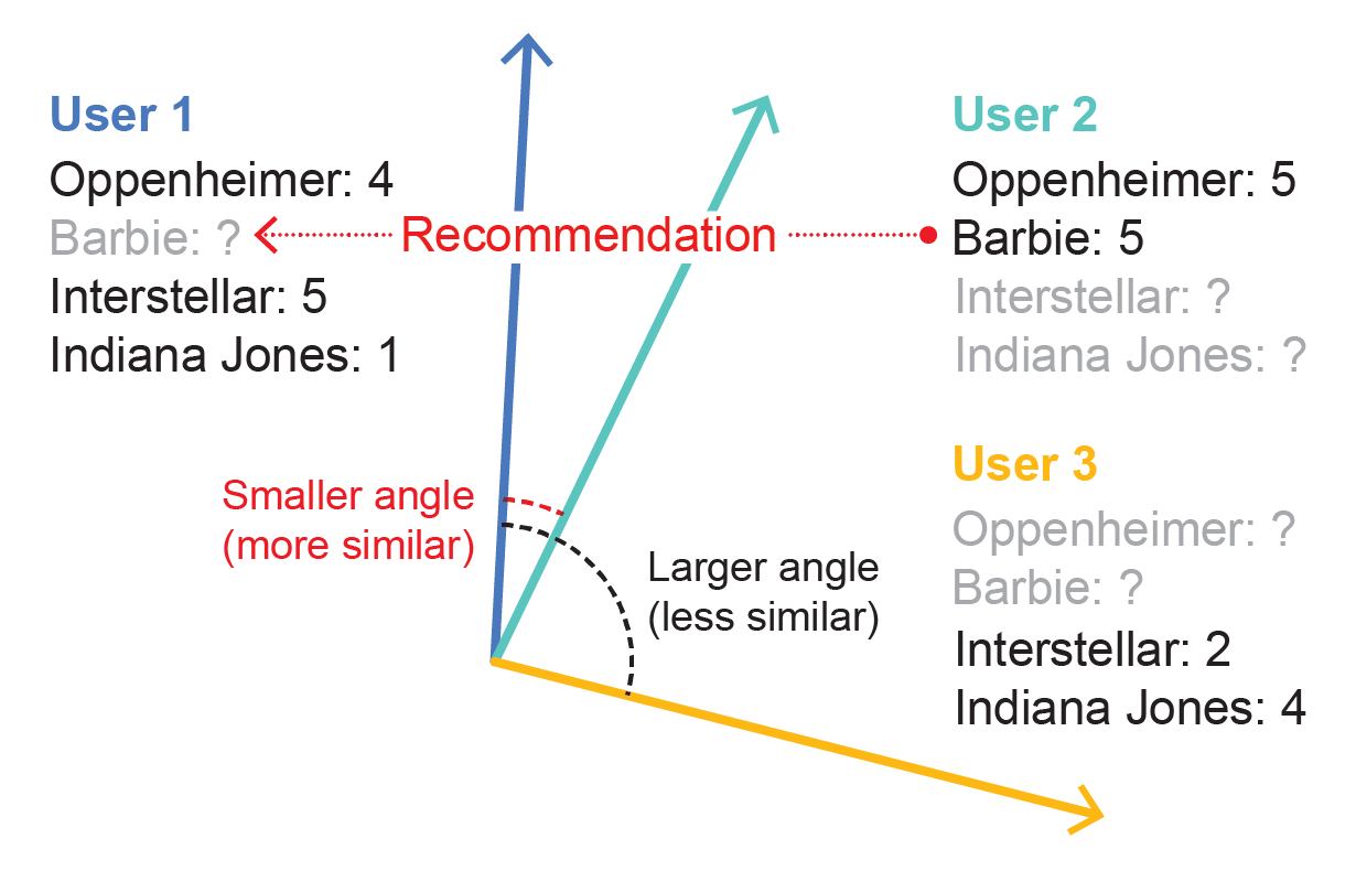 Diagram with acute angles