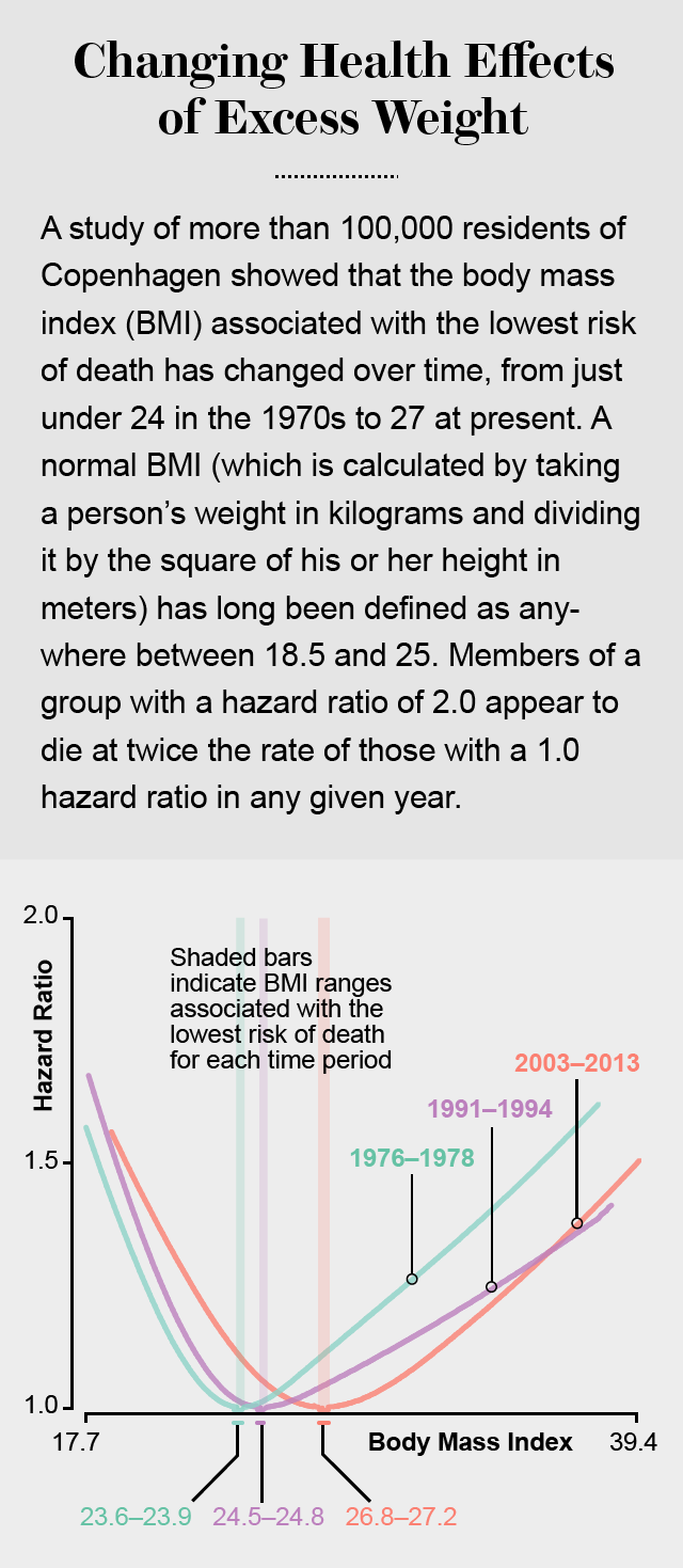 Is BMI Outdated? Study Shows Waist-To-Height Ratio Better Predictor Of Life  Expectancy [VIDEO]