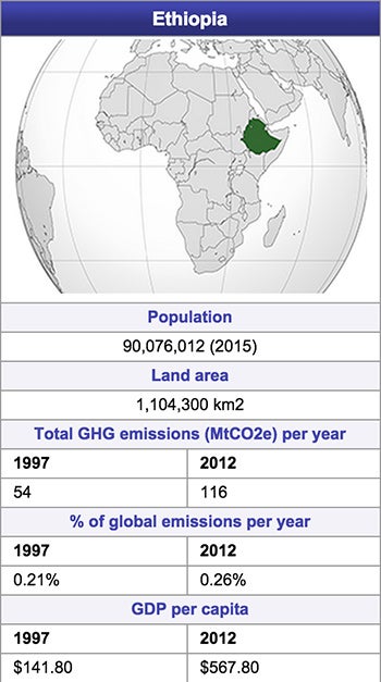 Ethiopia Aims For A Bright Green Climate Future Scientific American   Climatewire10132015 