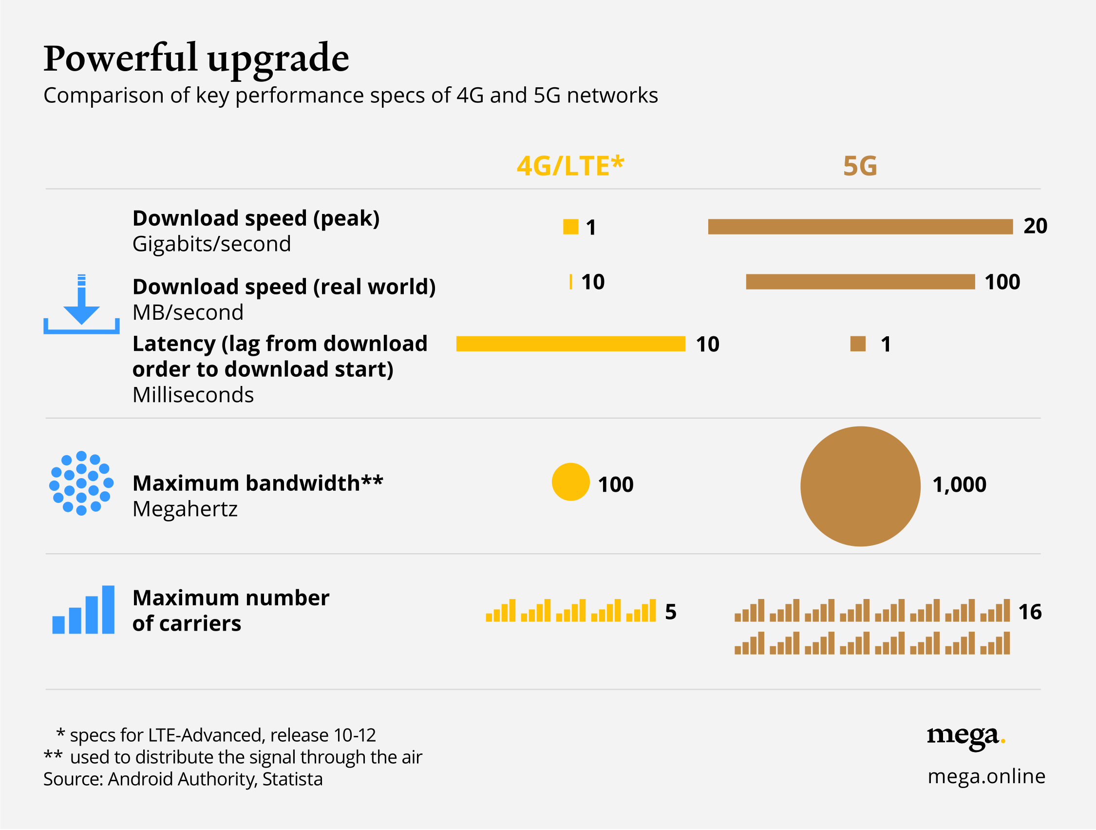 5G Is Already Transforming Sports, but Its Future Is Straight Out