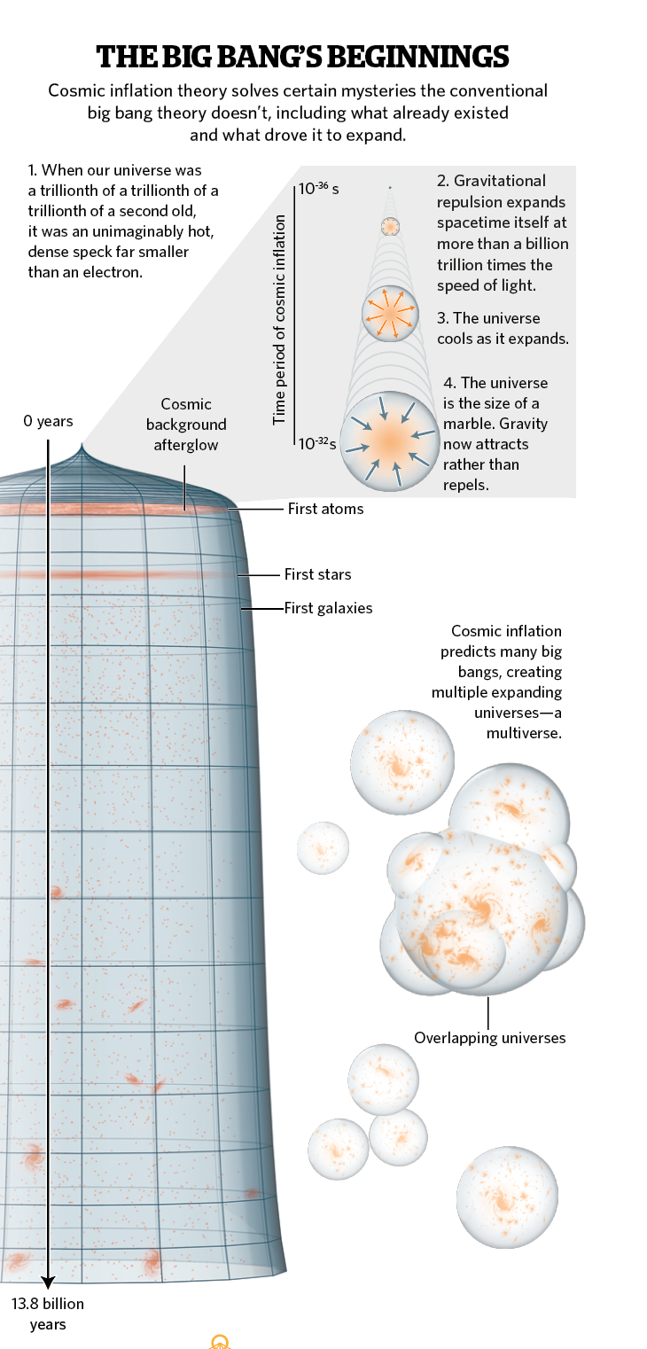 The Founder of Cosmic Inflation Theory on Cosmology's Next Big Ideas