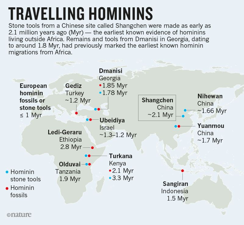 Stone tools put early hominids in China 2.1 million years ago