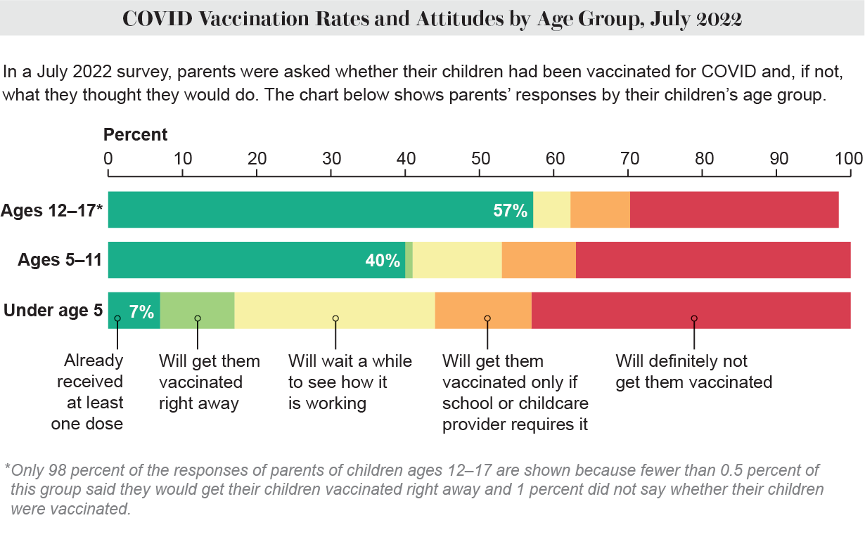 Fans age 5 and older required to show proof of vaccination at