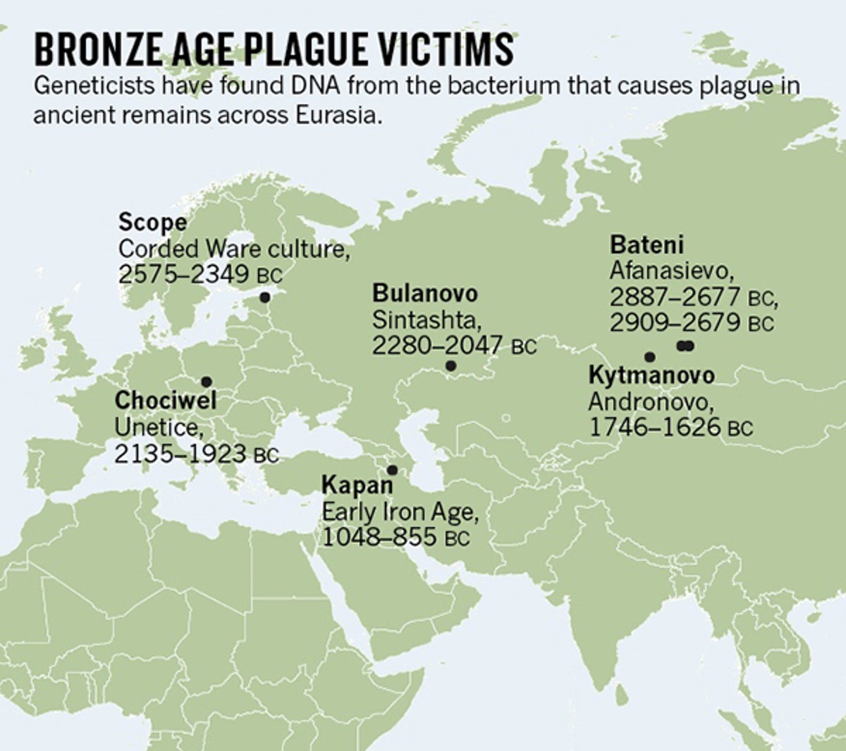 Bronze Age Skeletons Were the Earliest Plague Victims Scientific American