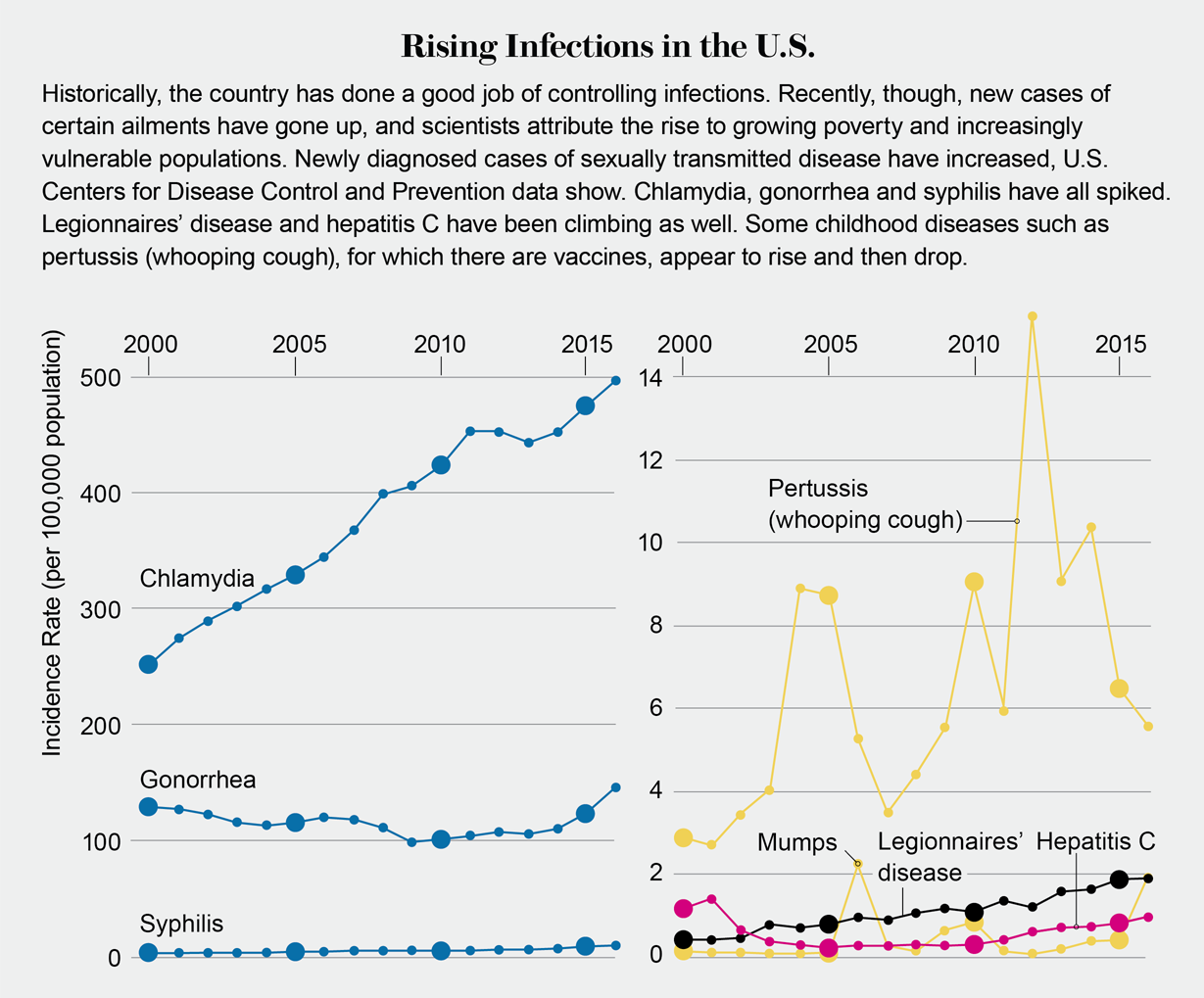 what groups are more affected by scid