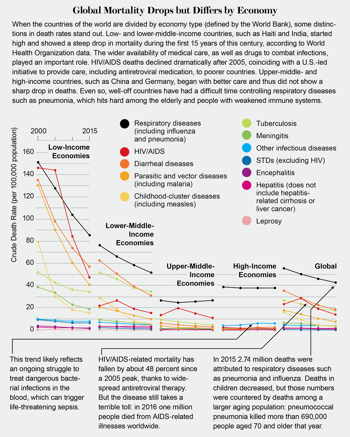 Global Infections by the Numbers Scientific American