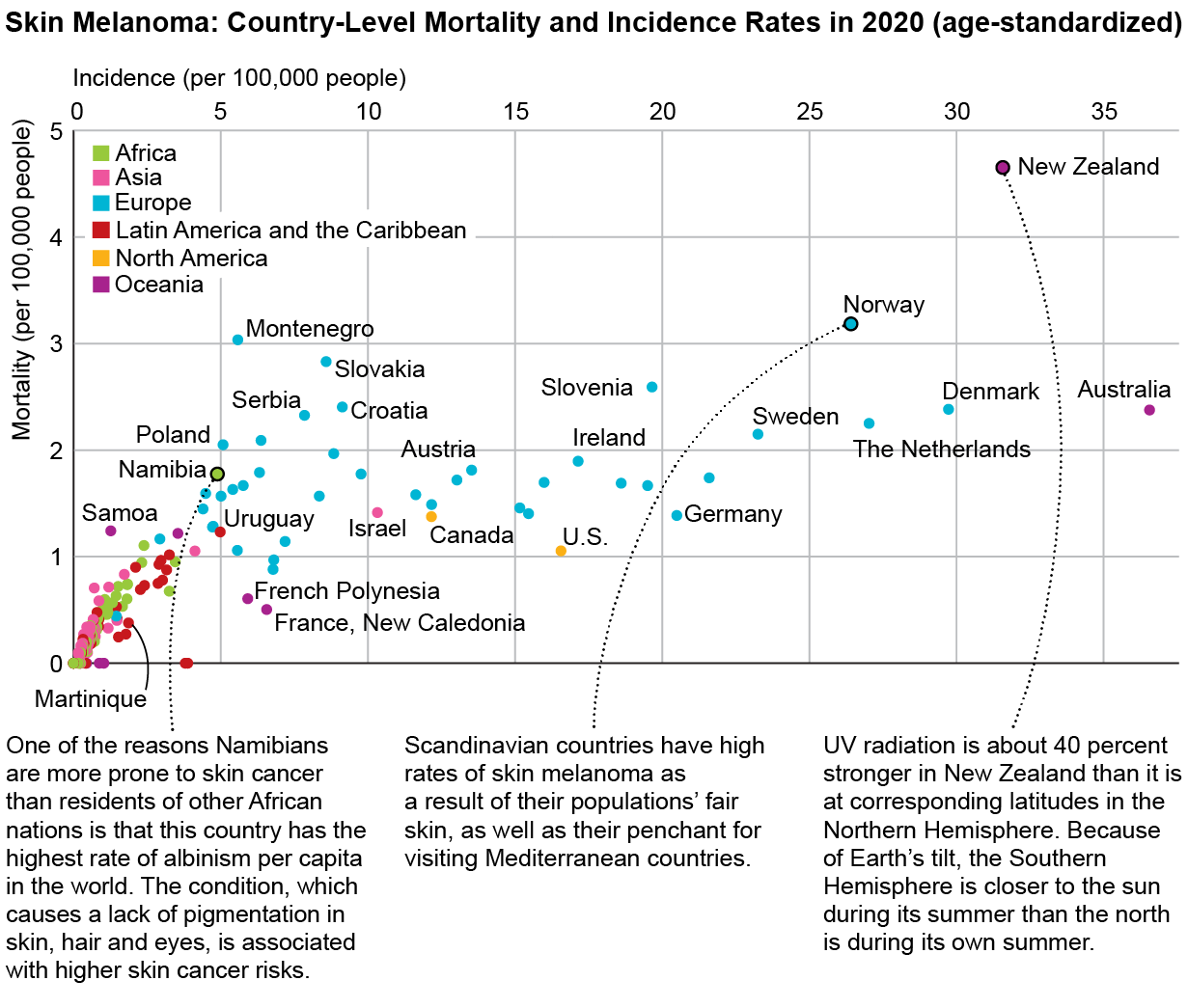 How Skin Cancer Rates Vary across the Globe - Scientific American