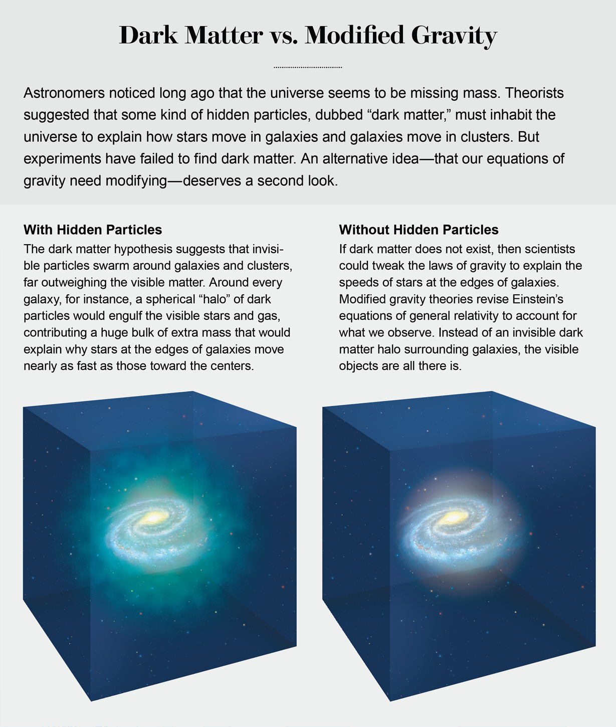 quantum physics and dark matter